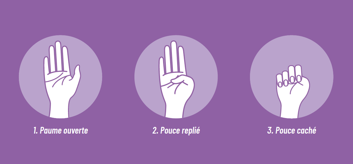 Les 3 étapes du Signal d'appel à l'aide